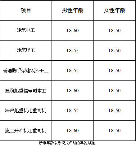 报名年龄.png